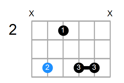 C#m9 Chord